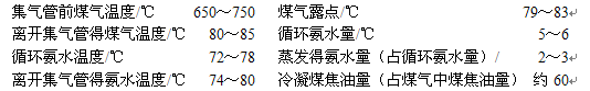 煤氣初冷和煤焦油氨水的分離2.jpg 煤氣初冷和煤焦油氨水的分離2.jpg