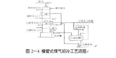 煤氣初冷和煤焦油氨水的分離8.jpg 煤氣初冷和煤焦油氨水的分離8.jpg