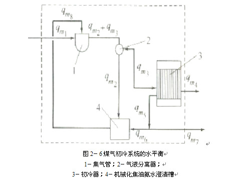 煤氣初冷和煤焦油氨水的分離12.jpg 煤氣初冷和煤焦油氨水的分離12.jpg
