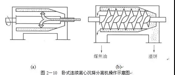 煤氣初冷和煤焦油氨水的分離17.jpg 煤氣初冷和煤焦油氨水的分離17.jpg