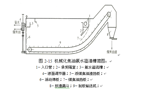 煤氣初冷和煤焦油氨水的分離25.jpg 煤氣初冷和煤焦油氨水的分離25.jpg