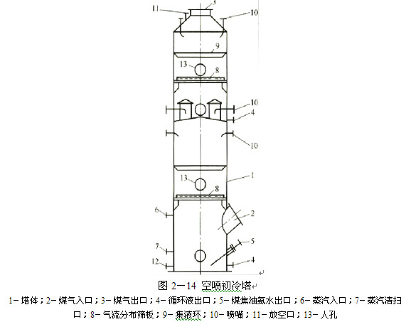 煤氣初冷和煤焦油氨水的分離26.jpg 煤氣初冷和煤焦油氨水的分離26.jpg