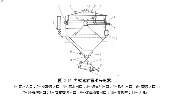 煤氣初冷和煤焦油氨水的分離28.jpg 煤氣初冷和煤焦油氨水的分離28.jpg