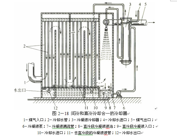 煤氣初冷和煤焦油氨水的分離30.jpg 煤氣初冷和煤焦油氨水的分離30.jpg